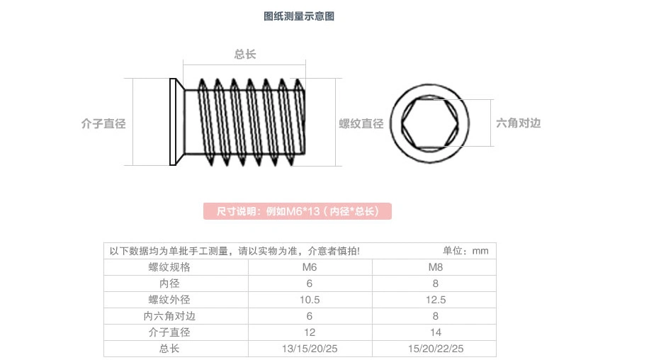 M4 M5 M6 M8 M10 Furniture Threaded Inserts Insert Manufacturer Type D Steel Galvanized Allen Drive Nut Tapping Threaded Insert for Wood